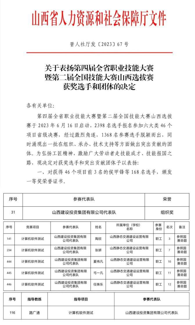 山西建投静态交通公司在全省职业技能大赛中斩获七项荣誉